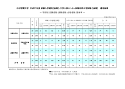 中村学園大学 平成27年度 試験入学選考【後期】・大学入試センター試験