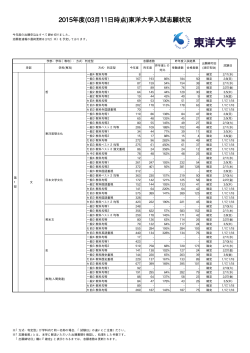 2015年度(03月11日時点)東洋大学入試志願状況