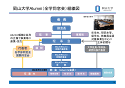 岡山大学Alumni（全学同窓会）組織図等