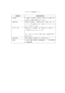 プロポーザル審査ポイント （最も安価な事業者の見積金額）／（当該事業