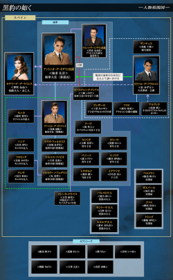 一人物相関図一