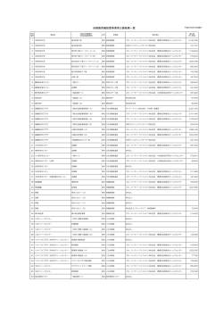 H26自販機設置公募結果一覧3.10（PDF形式：119KB）