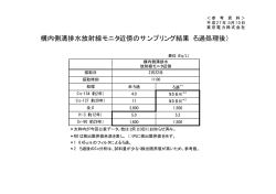 構内側溝排水放射線モニタ近傍のサンプリング結果（ろ過