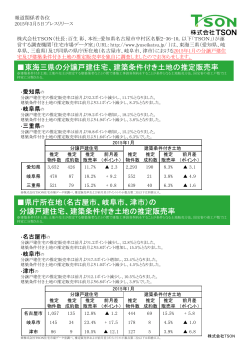 東海三県の分譲戸建住宅、建築条件付き土地の推定販売率
