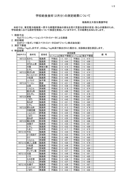 学校給食食材（2月分）の測定結果について