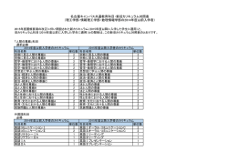 共通教育科目（2014年度以前入学者用）