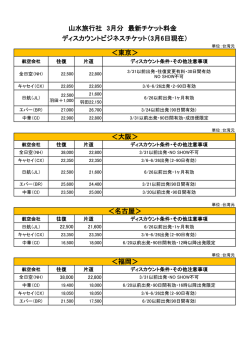 （3月6日現在） ＜名