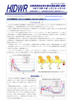 兵庫県感染症発生動向調査週報(速報) - 兵庫県立健康生活科学研究所