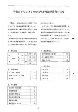千葉県下における昭和62年度油濁事故発生状況