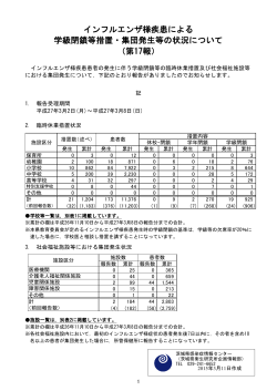 第17報 3/12