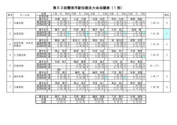 第63回雲南市駅伝競走大会成績表（1部）