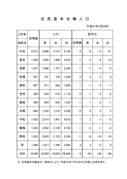平成27年2月末住民基本台帳人口 [53KB pdfファイル]