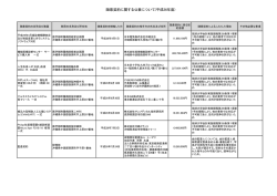 随意契約に関する公表について(平成26年度)