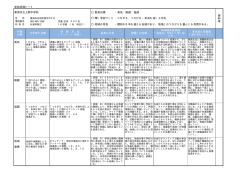学校に関するアンケート結果分析
