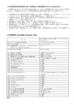 ロ有害物質取扱事業者の地下浸透防止の構造基準(条例 施行規則別表