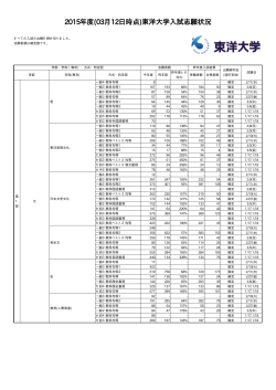 2015年度(03月12日時点)東洋大学入試志願状況