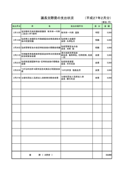 議長交際費の支出状況 （平成27年2月分）