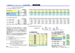 株式会社ドトールコーヒー 月次開示情報