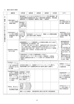 消費者基本計画工程表（原案）P27～P58（PDF形式：192KB）