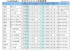 中心部 の中古マンション 情報一覧;pdf