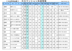 中心部 の中古マンション 情報一覧;pdf