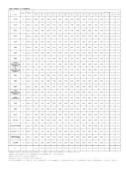 【別紙2】契約電力および予定使用電力量 施設名 平成27年 5月 平成27