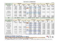 東京方面からの乗換時刻表 東京方面から 松之山温泉から
