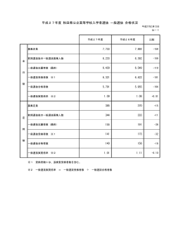 一般選抜 合格状況（公－1）(PDF文書)
