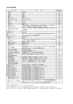 （参考）換算係数