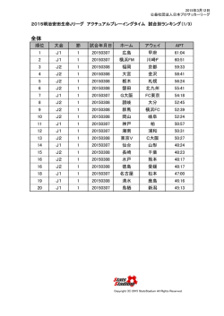 試合別ランキング（ 119KB）