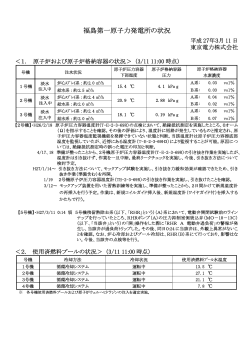 福島第一原子力発電所の状況（記者会見資料）（PDF 156KB）