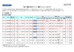 下宿一覧表（学生アパート・貸間・ワンルームタイプ）