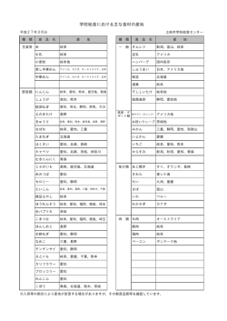 学校給食における主な食材の産地（27年3月分）