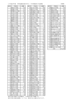 〇平成27年度 季刊誌鹿児島市内小・中学校配布予定部数 番号 学校名