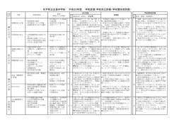 杉戸町立広島中学校 平成26年度 学校評価（学校自己評価・学校関係者