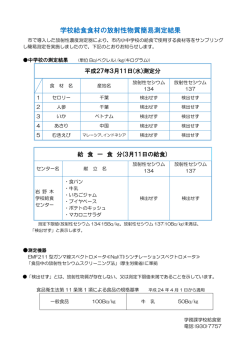 学校給食食材の放射性物質簡易測定結果