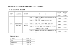 学校給食モニタリング事業の検査結果について（HP掲載）