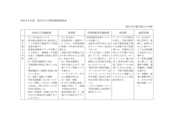 H26学校評価書総括表