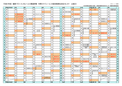 平成27年度 健康づくり・メンタルヘルス関連研修 年間