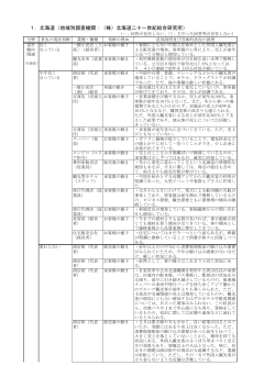 1．北海道（地域別調査機関：（株）北海道二十一世紀総合研究所）