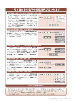 4月ー日から市役所の組織機構 『変わります