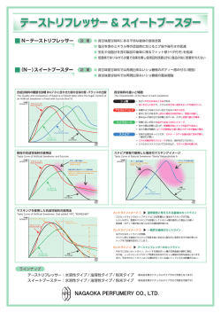 ーN一テ一ストリフレッサ一