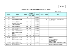 資料2 - 鳥取市