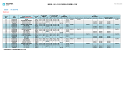 船期表 - MEA 中東/巴基斯坦/斯里蘭卡/印度