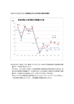 両面発電と片面発電の比較[93KB pdf]