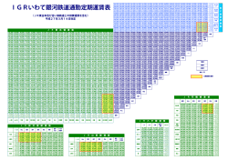 IGRいわて銀河鉄道通勤定期運賃表