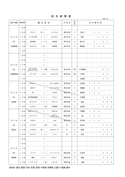試合結果