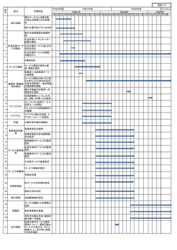 資料1-5-2