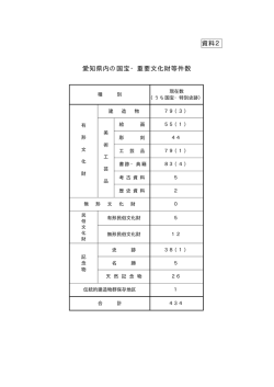 資料2 (ファイル名:shiryo02 サイズ:14.80 KB)