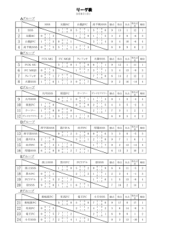リーグ表 1 2 3 20